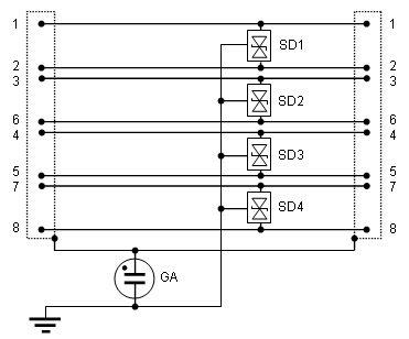 Typische Schutzschaltung fr Ethernet, GA: Gasableiter, SD: Diodenmatrix mit Suppressor