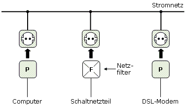 PowerLAN Filter